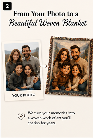 Family photo transformed into a personalized woven blanket